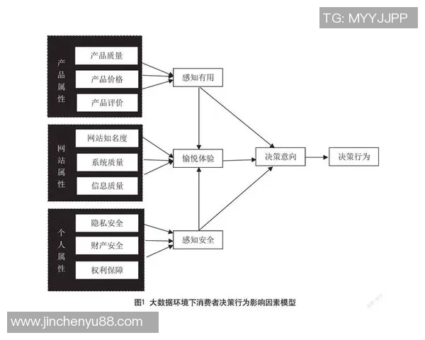 体育赛事票价调查分析及其对观众消费行为的影响研究